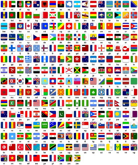 Country flags of the world (list of all 254) .